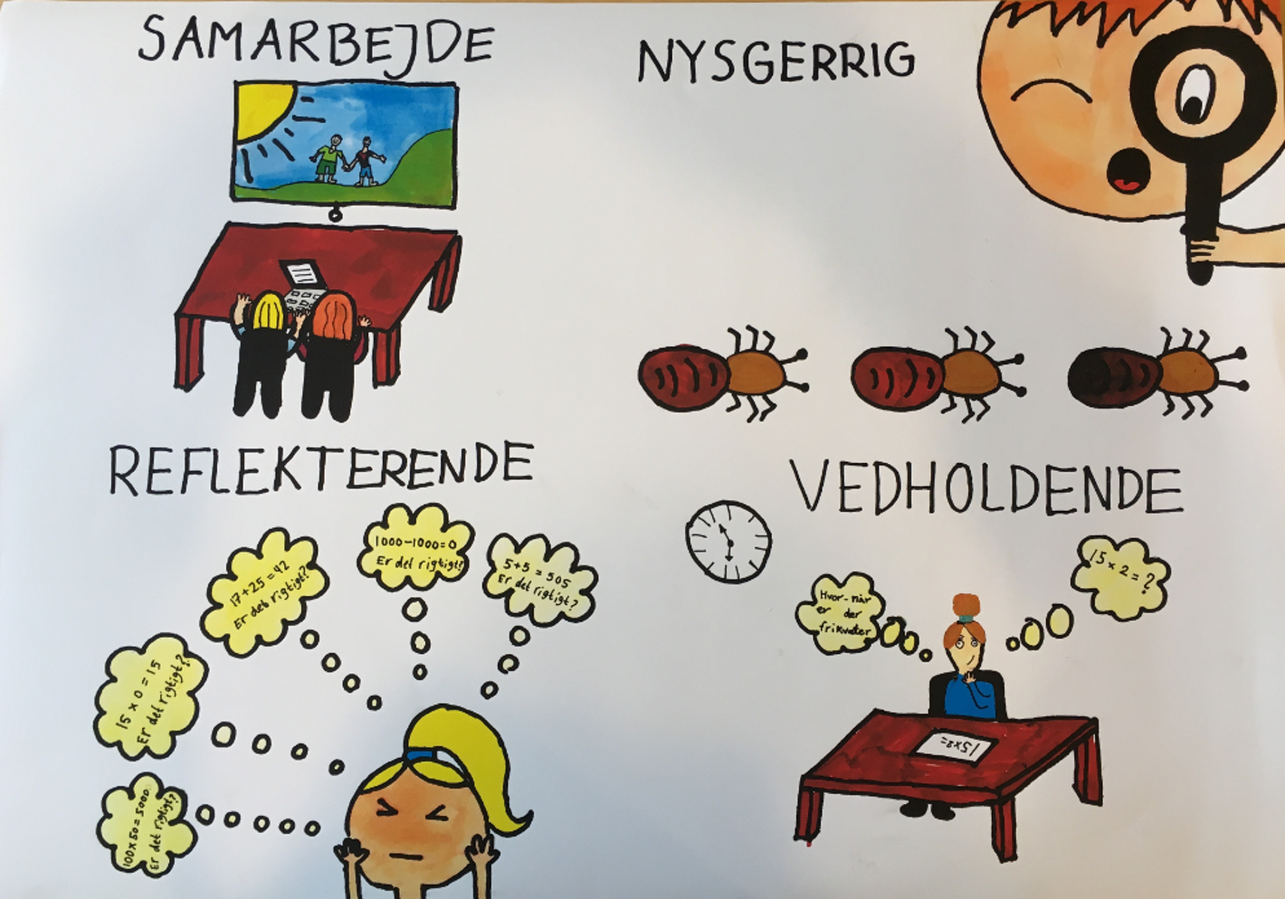 Samarbejde vedholdende nysgerrig reflekterende